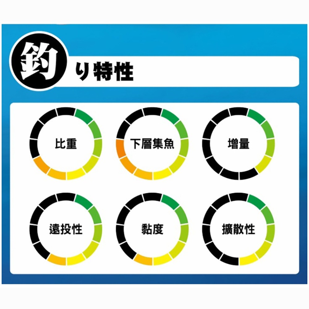 紅海釣具企業社【滿點】白磯奴 磯釣誘餌粉 誘魚 集魚 誘餌粉 A撒 黑白毛 磯釣 (超商單筆限1包) 最低價-細節圖8