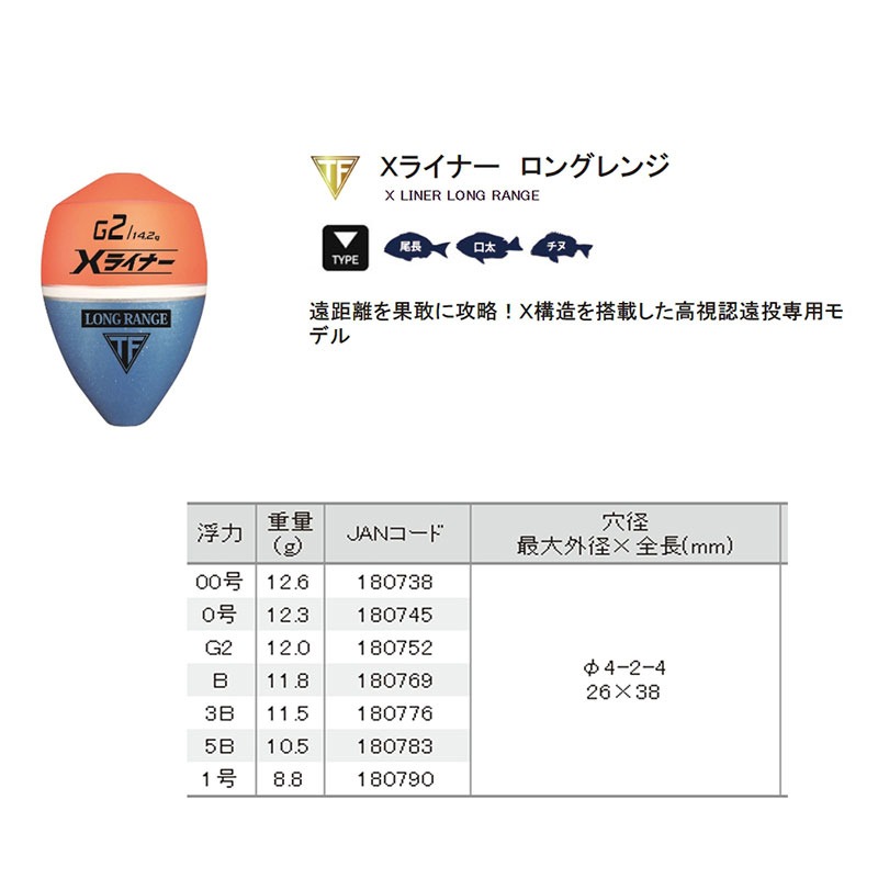 中壢紅海釣具【TSURIKEN】釣研 Ｘ LINER系列 LONG RANGE 磯釣阿波 中通阿波 浮標 海釣 遠投用-細節圖6