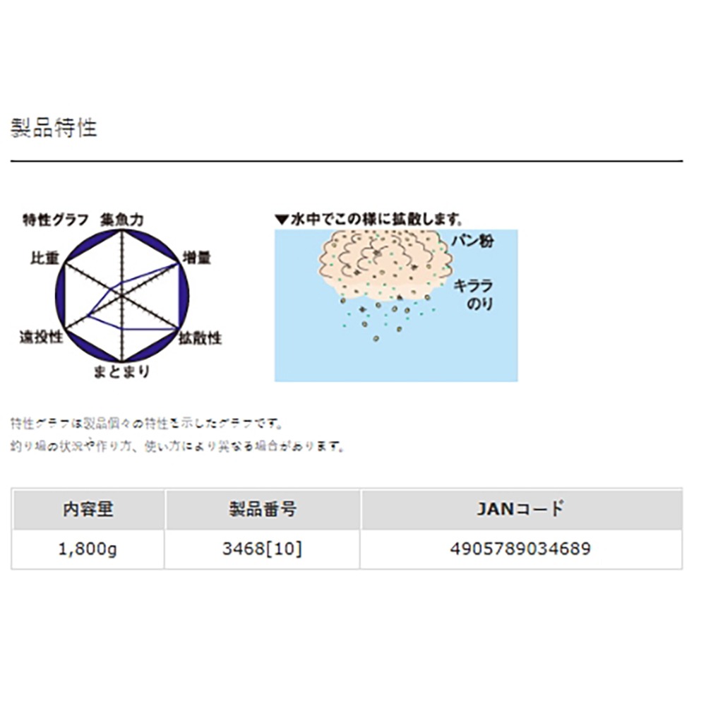 中壢紅海釣具【MARUKYU】黑白毛麵包粉 哭累胖 誘餌粉 誘魚 集魚 A撒粉 磯釣 黑白毛面包 磯釣誘餌粉-細節圖7
