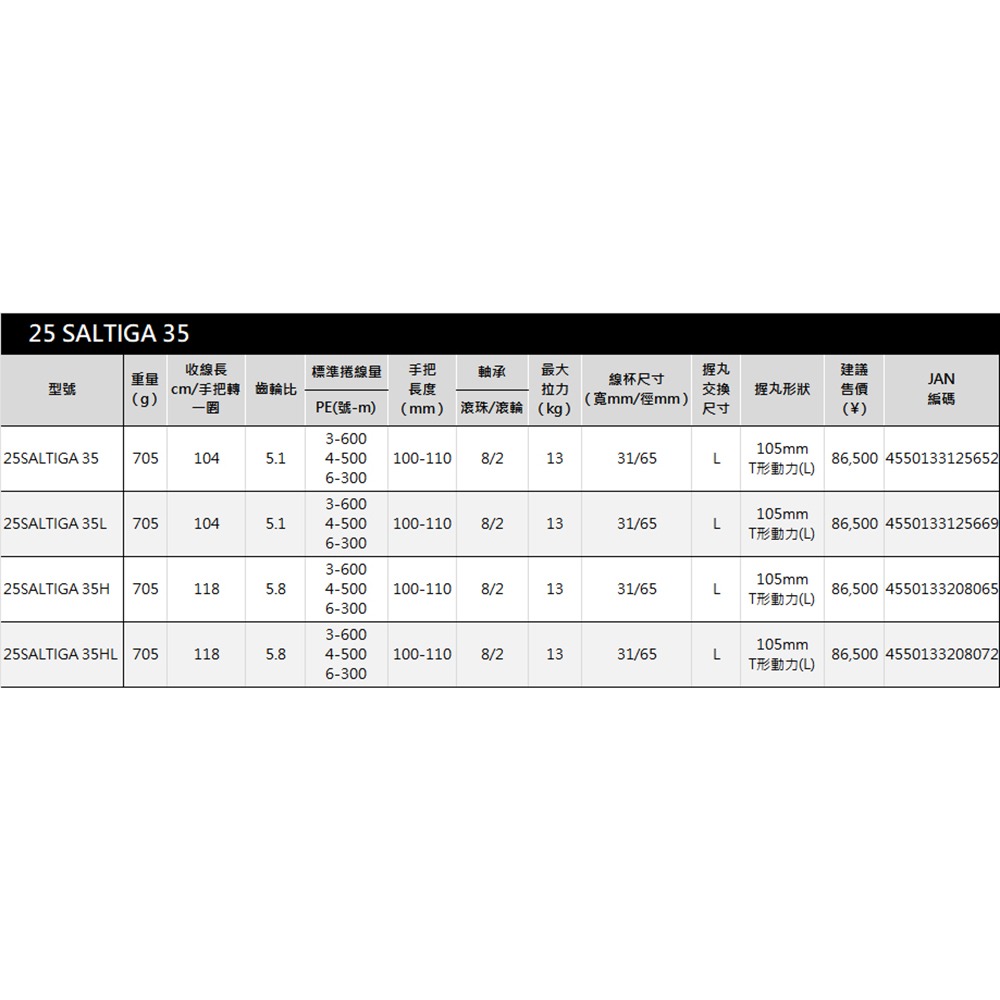 中壢紅海釣具【DAIWA】SALTIGA 35H 35HL 鼓式捲線器 (25年款)-細節圖11