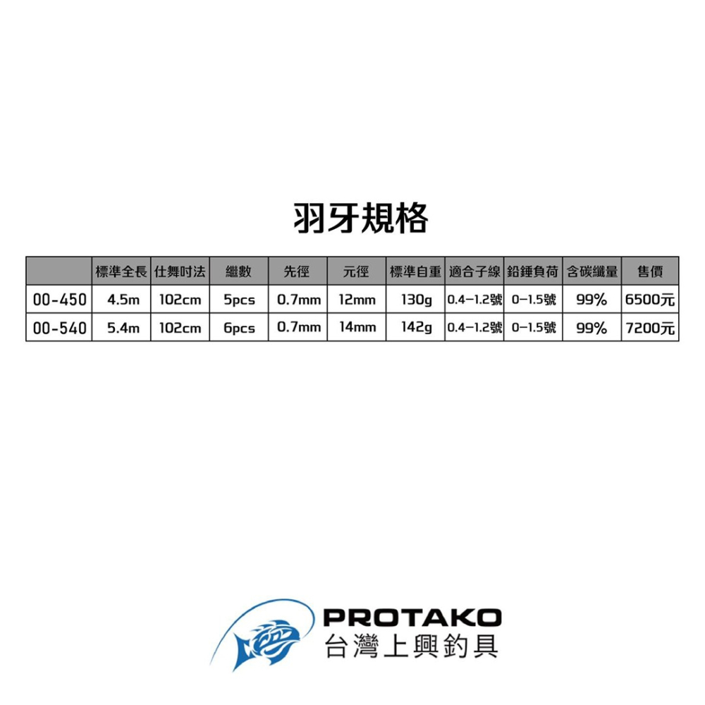 中壢紅海釣具【上興】PROTAKO 羽牙 00-450 00-540 黑鯛竿 磯釣竿 (26年款)-細節圖10