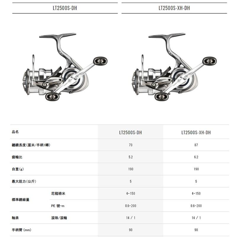 (鴻海釣具企業社)《DAIWA》EXIST LT  系列 頂級紡車捲線器  日本製 超輕量  60周年-細節圖2