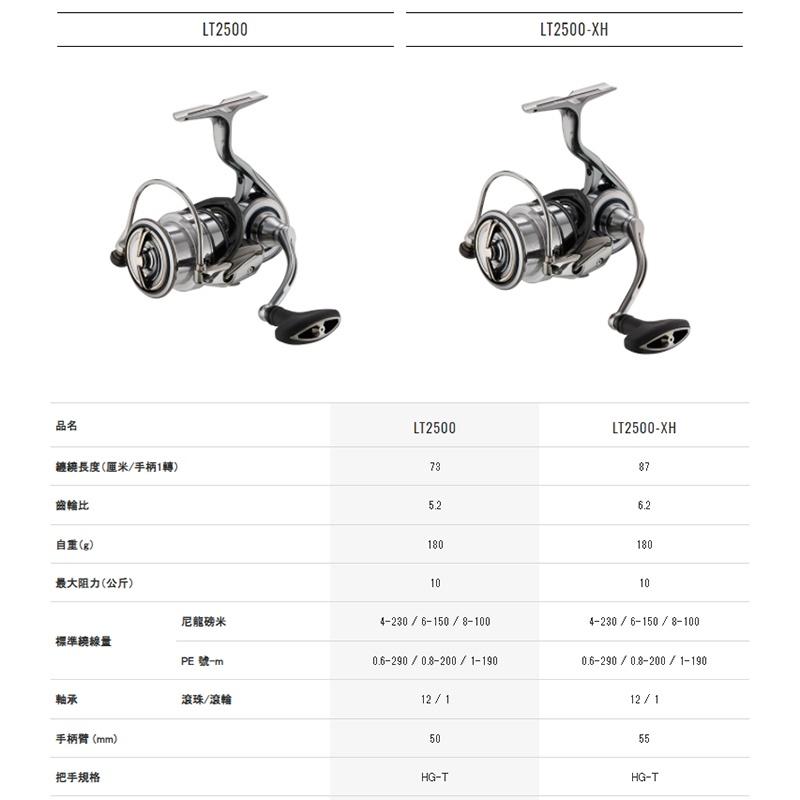 (鴻海釣具企業社)《DAIWA》EXIST LT  系列 頂級紡車捲線器  日本製 超輕量  60周年-細節圖3