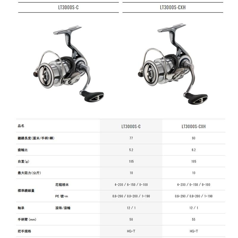 (鴻海釣具企業社)《DAIWA》EXIST LT  系列 頂級紡車捲線器  日本製 超輕量  60周年-細節圖4