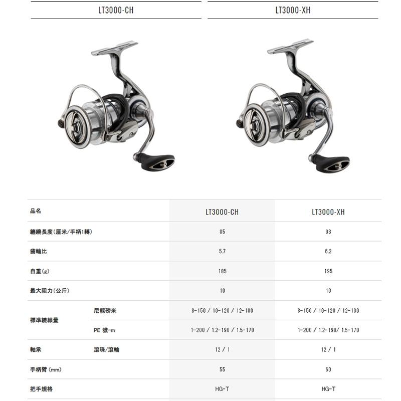 (鴻海釣具企業社)《DAIWA》EXIST LT  系列 頂級紡車捲線器  日本製 超輕量  60周年-細節圖5