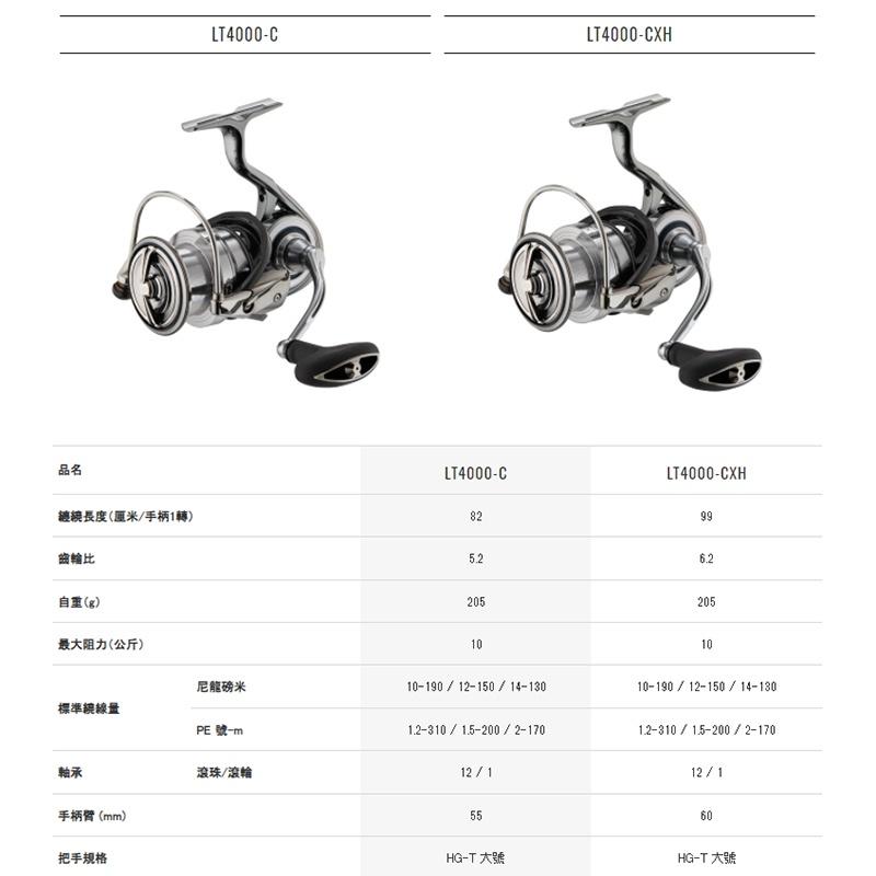 (鴻海釣具企業社)《DAIWA》EXIST LT  系列 頂級紡車捲線器  日本製 超輕量  60周年-細節圖7