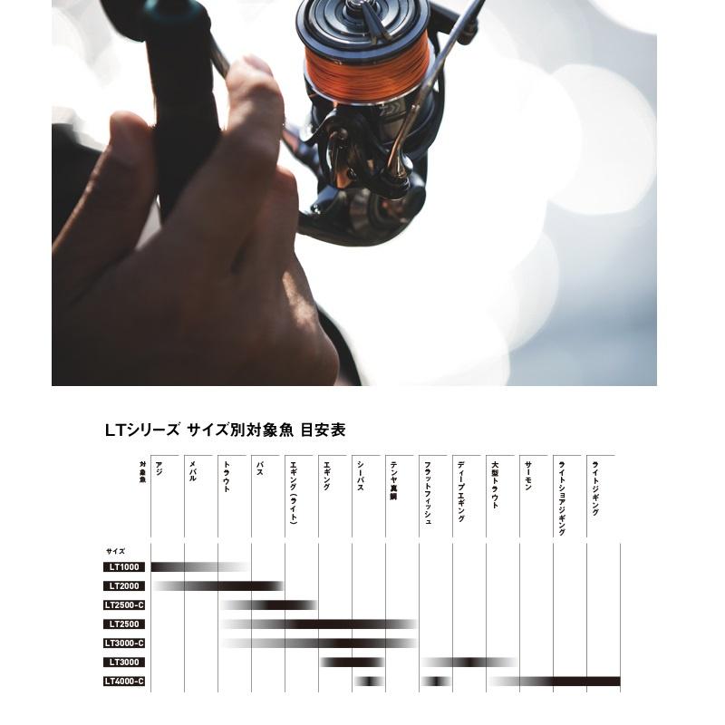 (鴻海釣具企業社)《DAIWA》EXIST LT  系列 頂級紡車捲線器  日本製 超輕量  60周年-細節圖9