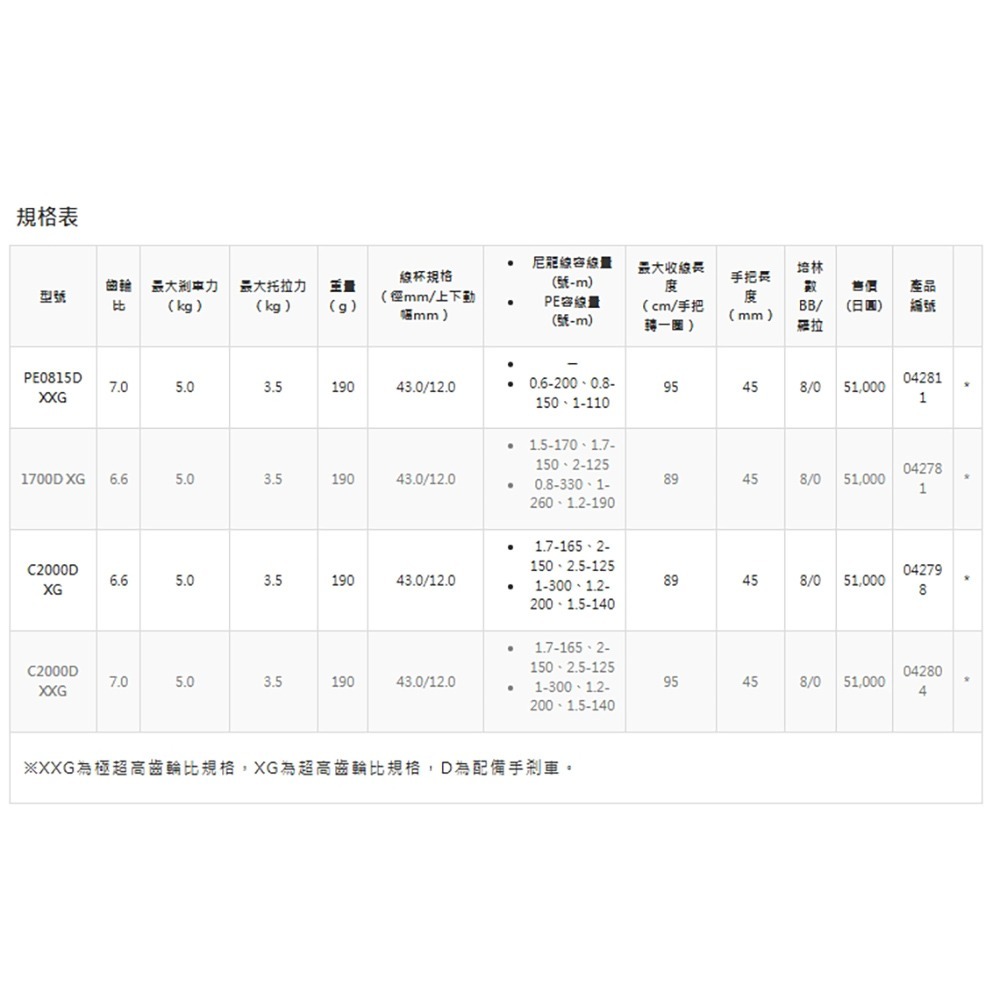 中壢紅海釣具【SHIMANO】BB-X HYPER FORCE 小海波 手剎車捲線器  (20年款)-細節圖11