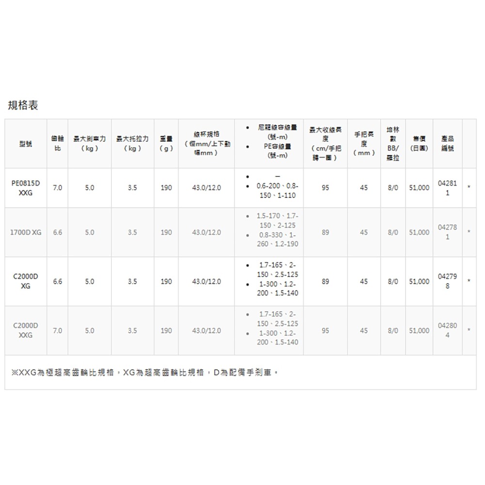 紅海釣具企業社【SHIMANO】BB-X HYPER FORCE捲線器 海波手剎車捲線器 磯釣HF  (20年款)-細節圖11