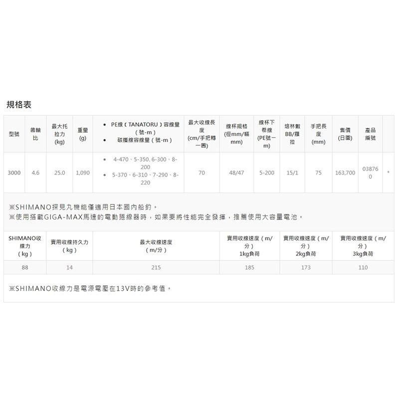 紅海釣具企業社  【SHIMANO】Beast Master MD3000 電動捲線器-細節圖9