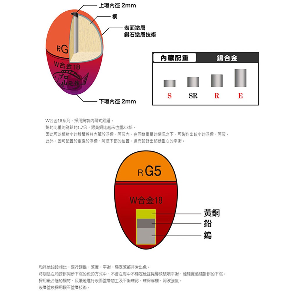 紅海釣具企業社【山元工房】山元八郎 W合金18 (E)遠投 (橘色) 磯釣阿波 山元作 遠投-細節圖5