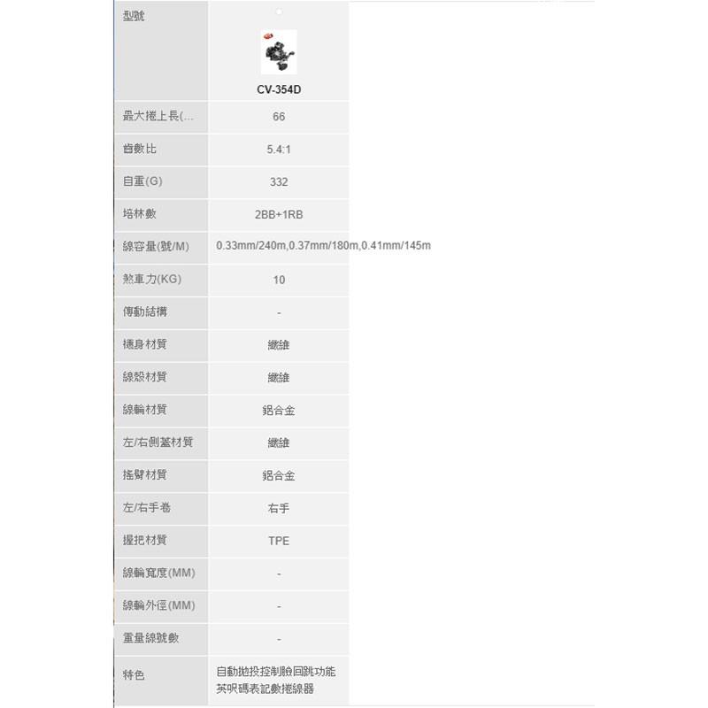 (紅海釣具企業社) 《okuma》康威Convector CV654D 碼表計數捲線器3BB 鼓式捲線器-細節圖5