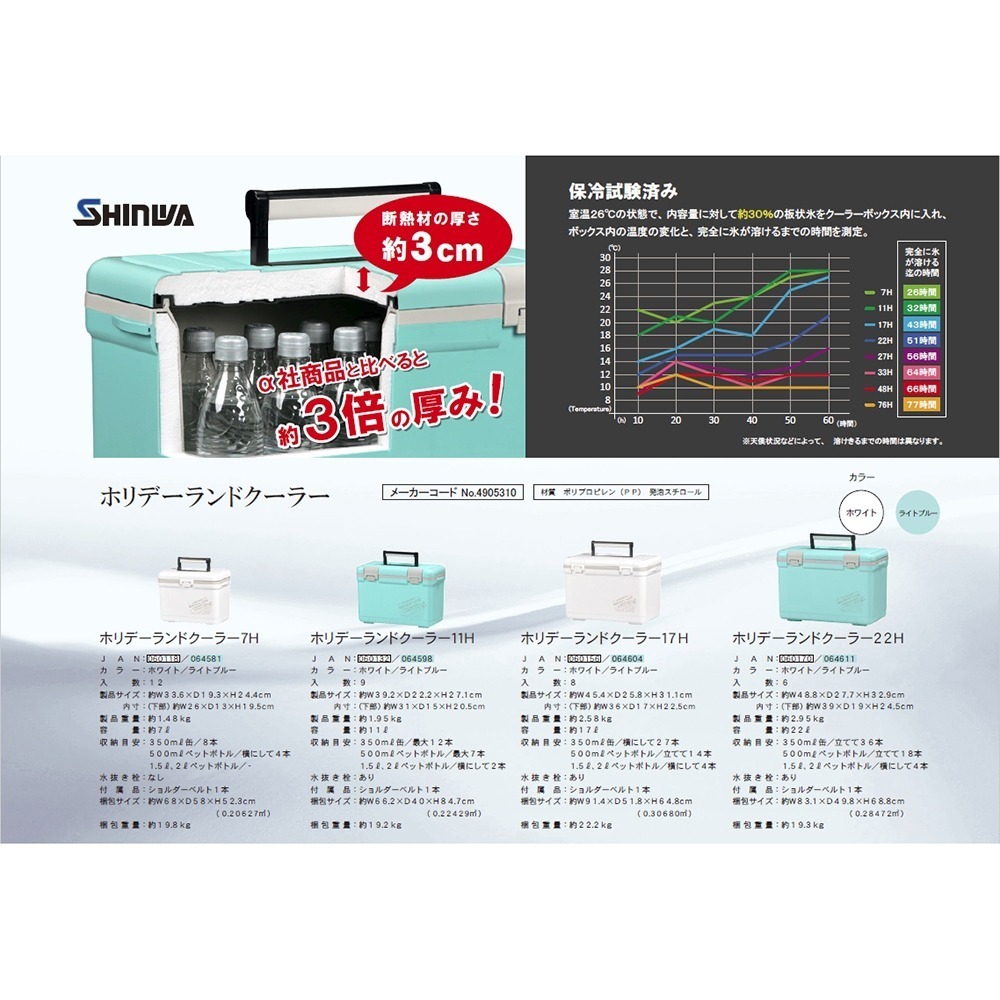 鴻海釣具企業社【SHINWA】 (日本製) 伸和 HOLIDAY CBX-48L 冰箱  硬式冰箱 保冷冰桶釣魚冰箱露營-細節圖9