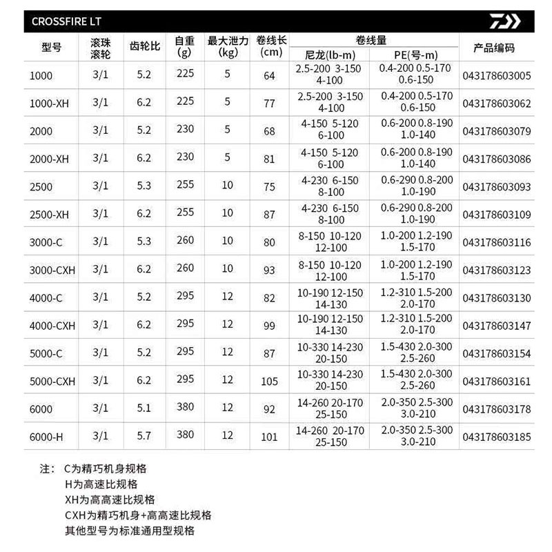 (鴻海釣具企業社)《DAIWA》 CROSSFIRE LT系列 4BS 紡車捲線器 磯釣 岸拋 海釣場 船釣 小搞搞-細節圖6