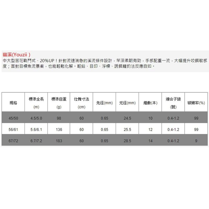 (鴻海釣具企業社)《上興》幽溪 溪流竿 溪釣竿 苦花 手竿 魚竿 限宅配 免運費!-細節圖5