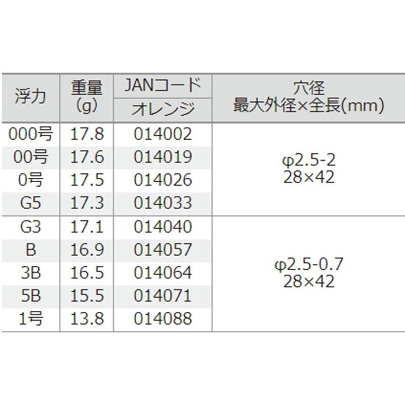 鴻海釣具企業社 《TSURIKEN-釣研》ディスペイド DISPEYDE遠投型中通阿波 (橘)  磯釣-細節圖3