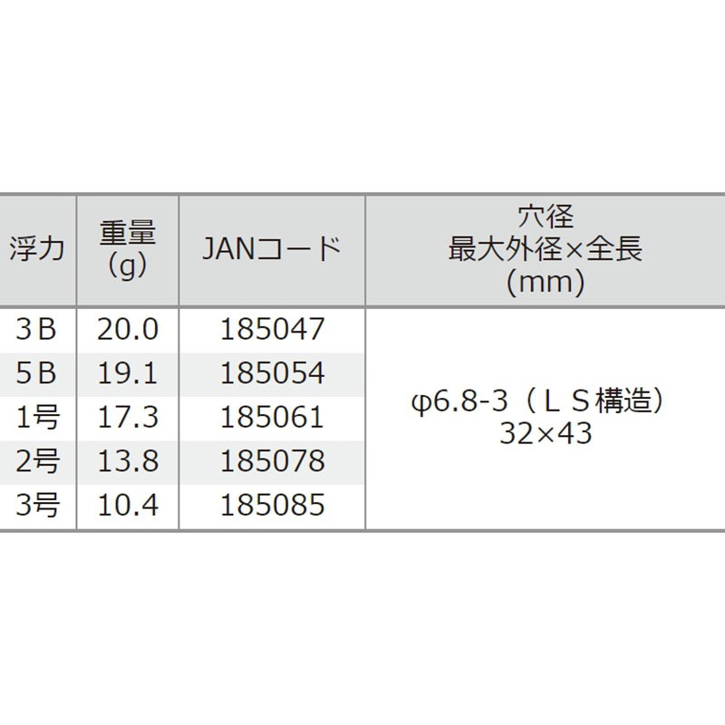 鴻海釣具企業社《TSURIKEN 釣研》 MONSTER 37夜光棒對應 中通阿波 阿波 磯釣用阿波-細節圖6