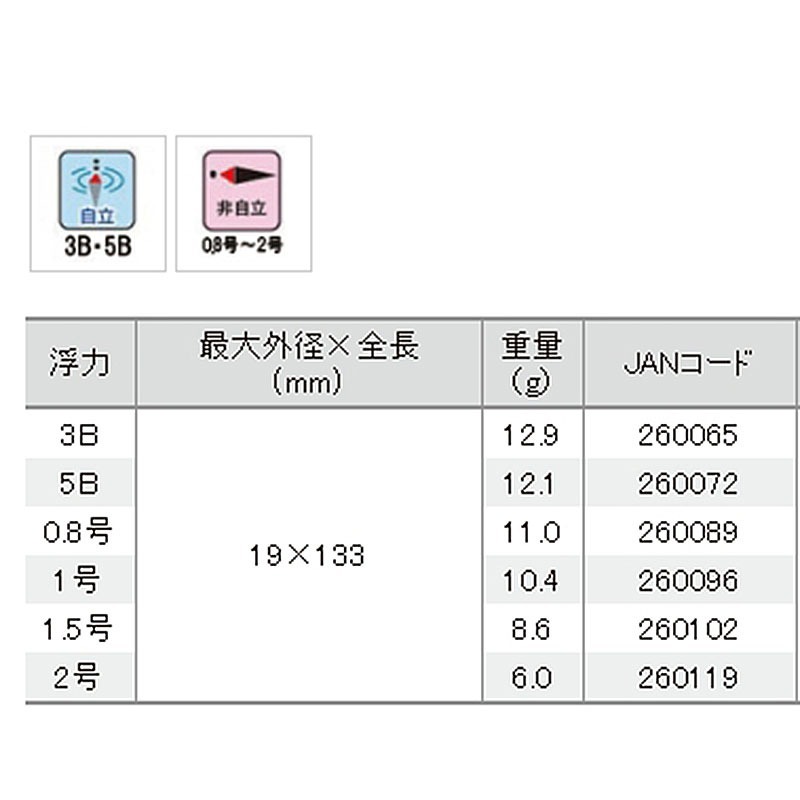 鴻海釣具企業社《TSURIKEN-釣研》波止MAX 浮標 簽仔 短籤 浮標-細節圖4