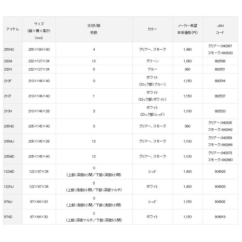(紅海釣具企業社)《DAIWA》收納盒 MULTI CASE 122NJ 122MD 零件盒 釣具盒 置物盒 配件盒-細節圖7