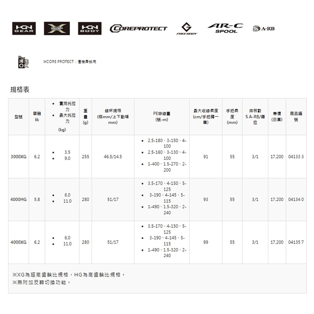 中壢紅海釣具【SHIMANO】 SPHEROS  SW  強力紡車捲線器 (19年款)-細節圖7