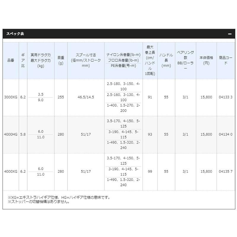 鴻海釣具企業社《SHIMANO》19 SPHEROS  強力捲線器-細節圖4