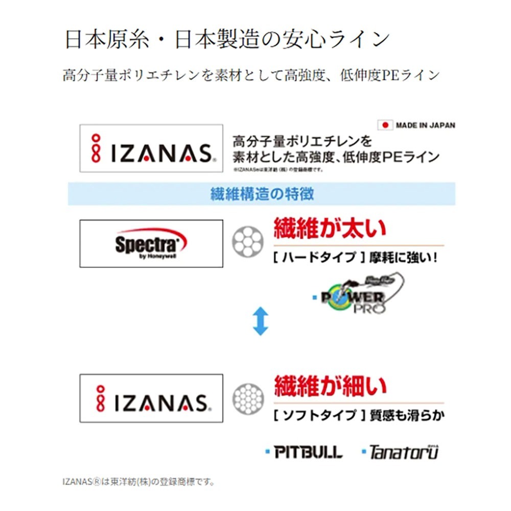 中壢紅海釣具【SHIMANO】PL-M62R PITBULL 12股PE線(綠)200M-150M布線PL-M52R-細節圖2
