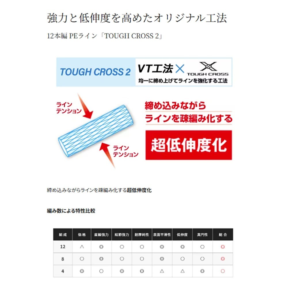 中壢紅海釣具【SHIMANO】PL-M62R PITBULL 12股PE線(綠)200M-150M布線PL-M52R-細節圖3