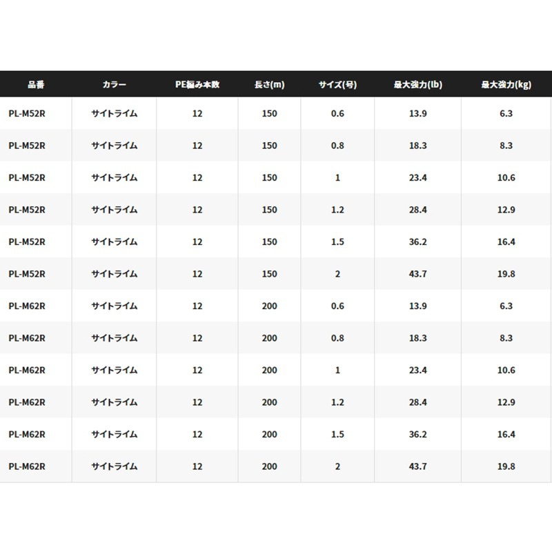 中壢紅海釣具【SHIMANO】PL-M62R PITBULL 12股PE線(綠)200M-150M布線PL-M52R-細節圖7
