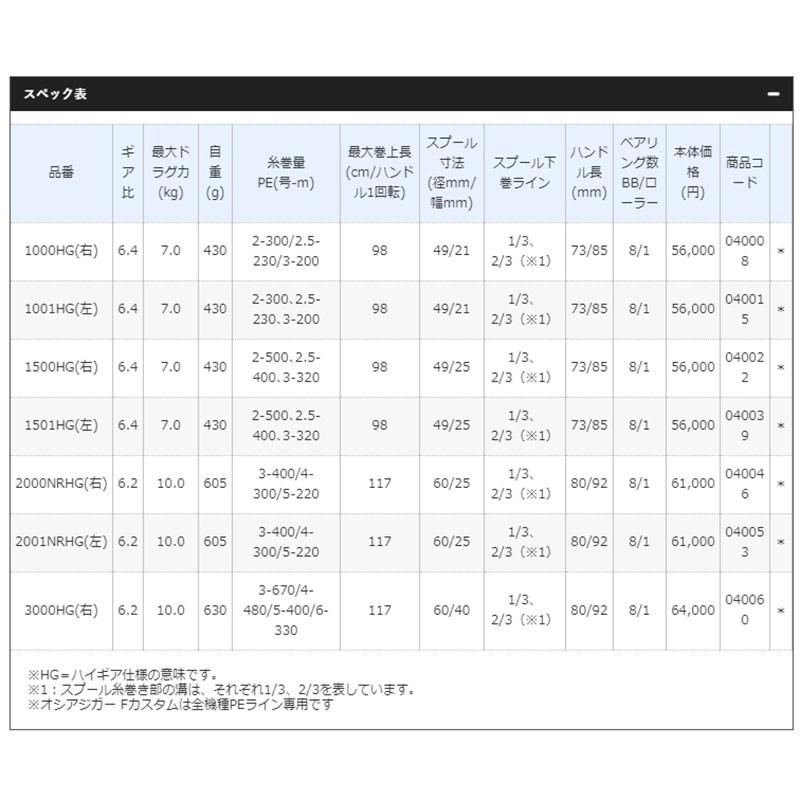 (鴻海釣具企業社)《SHIMANO》19 OCEA JIGGER 強力捲線器 鼓式 右捲 鐵板 船釣 紅魽 黃鰭鮪-細節圖5