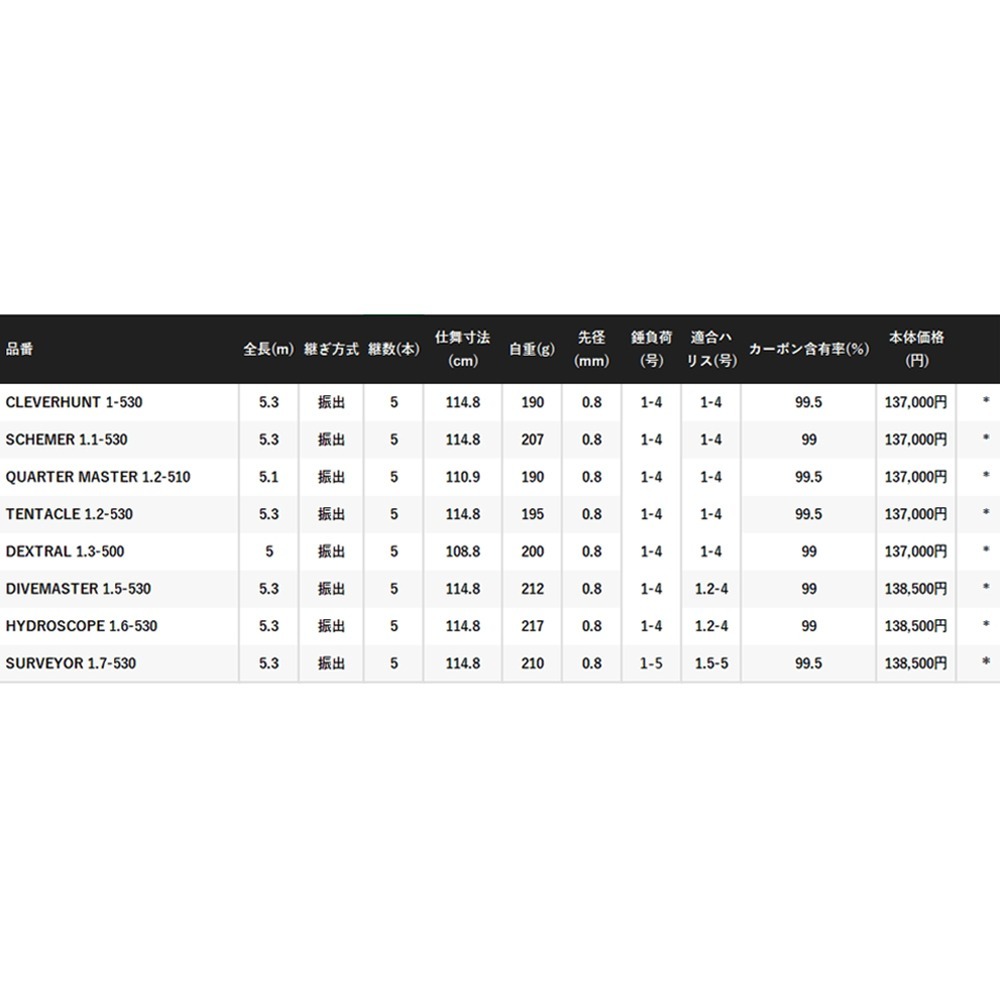 中壢鴻海釣具【SHIMANO】 FIRE BLOOD GURE 熱血 磯釣竿 魚竿 釣竿 需宅配 日本製 (24秋磯款)-細節圖11