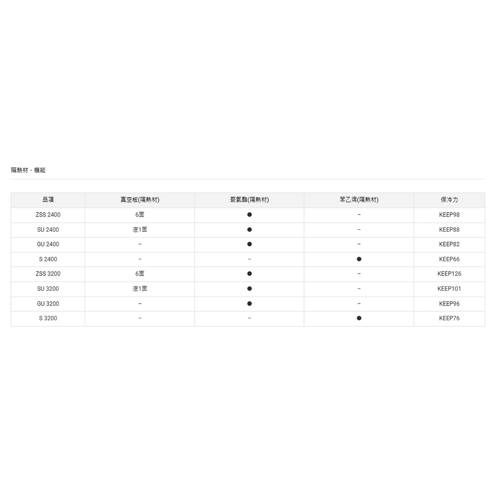 (中壢鴻海釣具)【DAIWA】LIGHT TRUNK α系列 24L/32L 硬式冰箱 保冷冰桶 釣魚冰箱 露營 限宅配-細節圖8