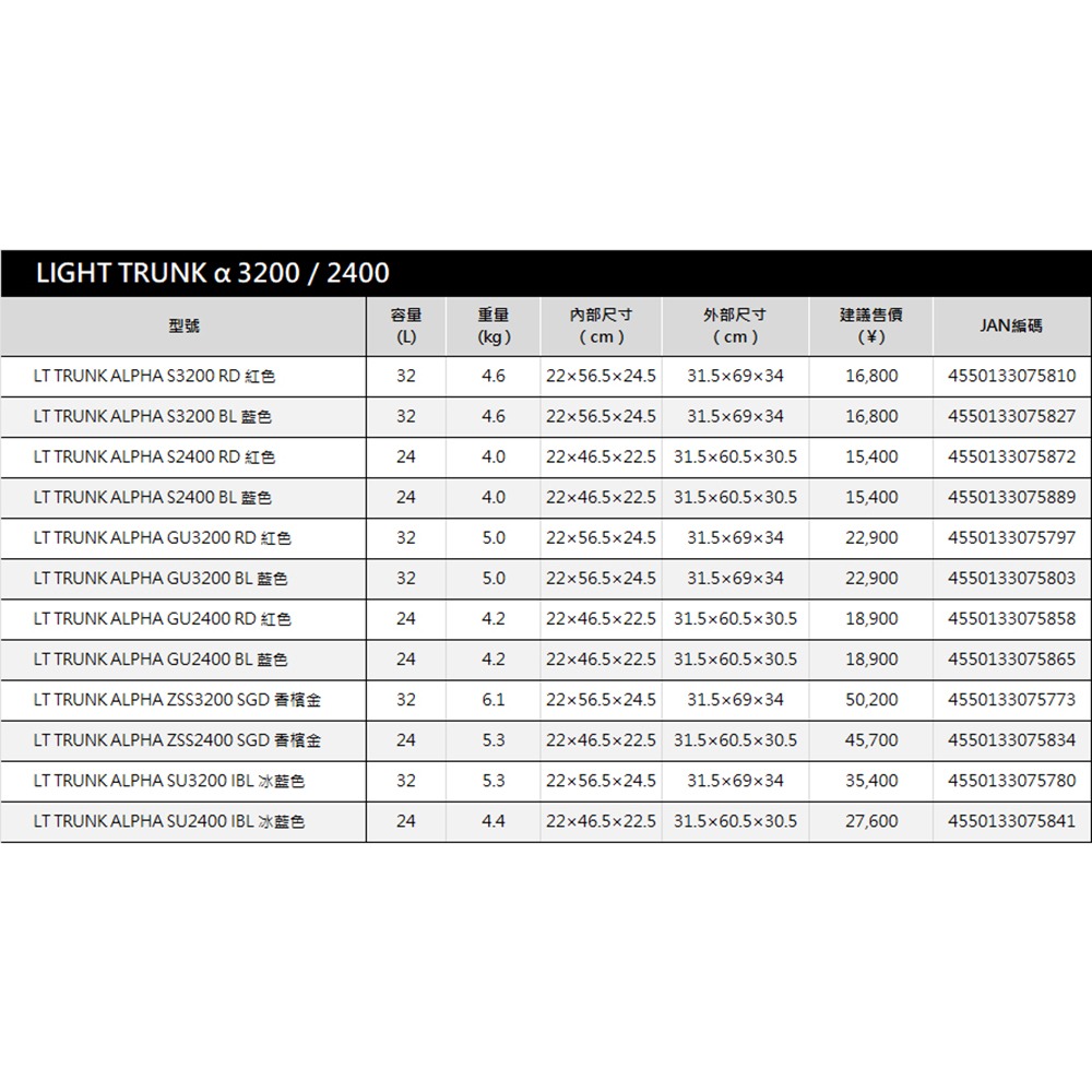 (中壢鴻海釣具)【DAIWA】LIGHT TRUNK α系列 24L/32L 硬式冰箱 保冷冰桶 釣魚冰箱 露營 限宅配-細節圖9