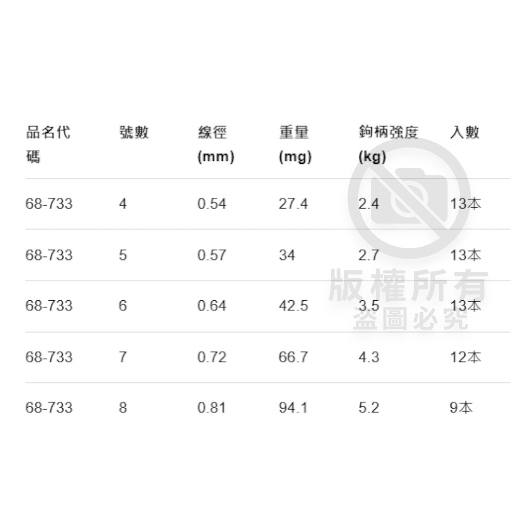 中壢紅海釣具【gamakatsu】G-HARD V2 セレクトグレ 磯釣鉤 黑毛鉤 磯釣 鉤子-細節圖6