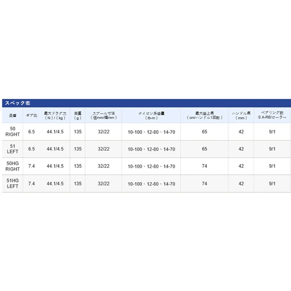 (紅海釣具企業社)【SHIMANO】ALDEBARAN 51HG 小烏龜捲線器 兩軸式 淡水路亞 鱸魚 左手版-細節圖7