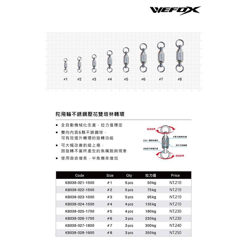 鴻海釣具企業社《WEFOX》陀飛輪不銹鋼壓花雙培林轉環-細節圖2