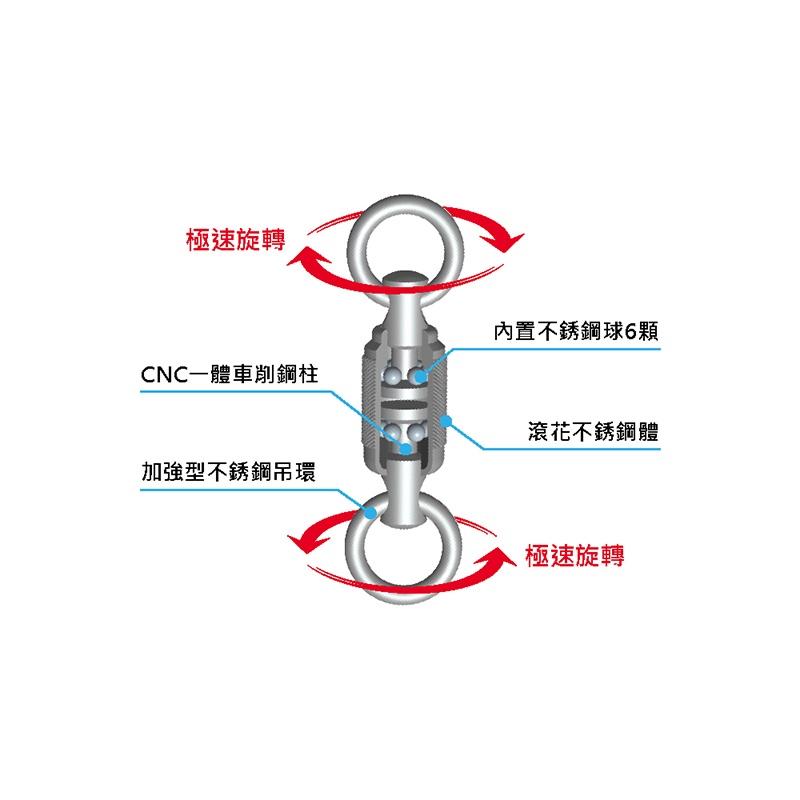 鴻海釣具企業社《WEFOX》陀飛輪不銹鋼壓花雙培林轉環-細節圖9