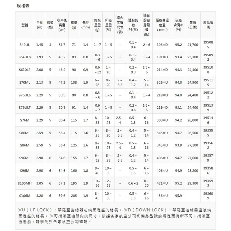 鴻海釣具企業社《SHIMANO》FREEGAME XT 系列 海鱸竿 軟絲竿 並繼路亞竿 魚竿 偷跑竿多節式旅竿-細節圖8