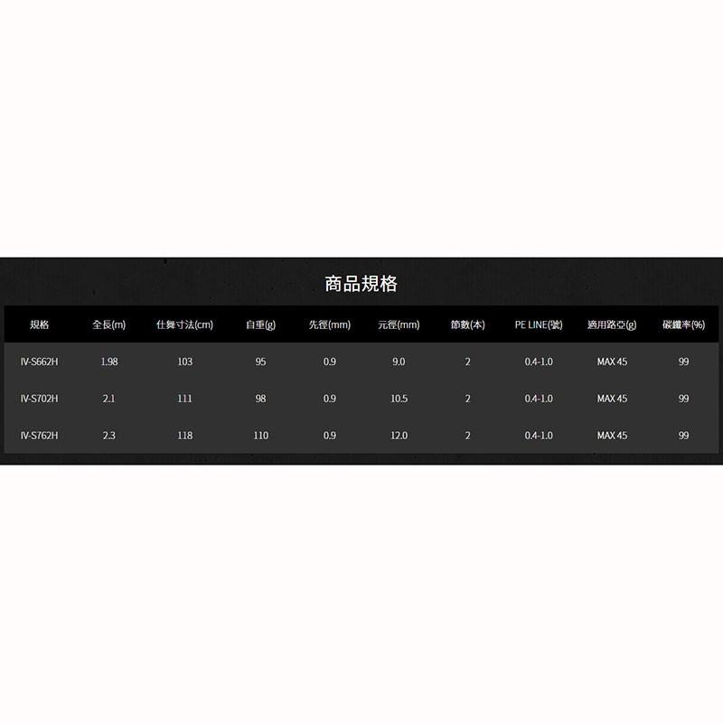 (紅海釣具企業社)《寸真》掠IV 路亞竿 並繼 淡水路亞 溪流 水庫 港口 池塘 魚竿 限宅配 免運費!-細節圖5