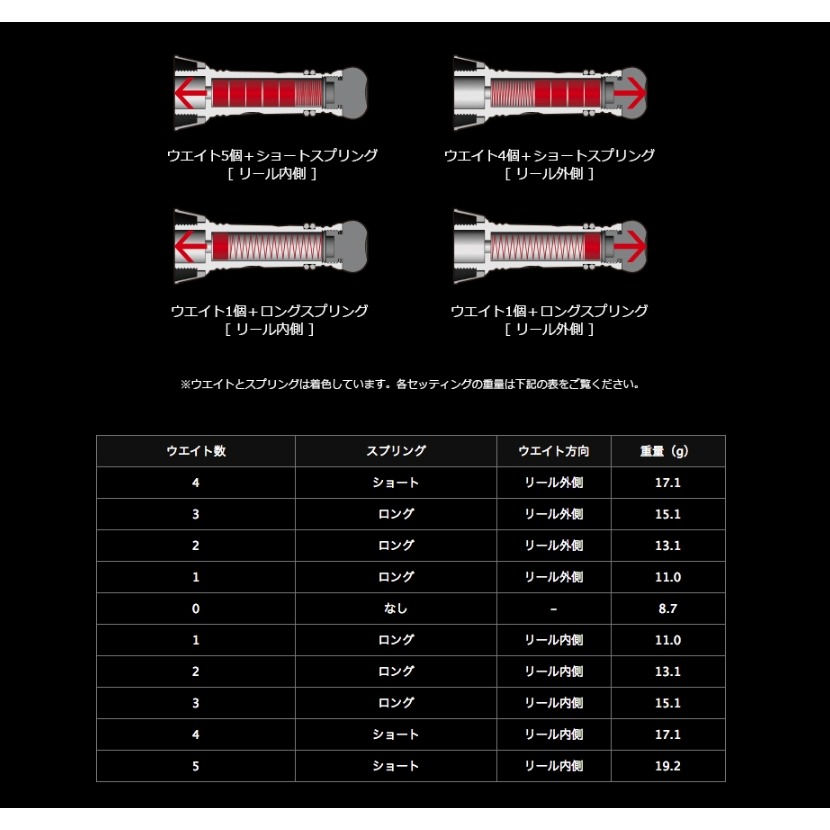中壢紅海釣具【LIVRE】Custom Balancer (長版/短版)紡線捲線器可調配重平衡桿-細節圖4