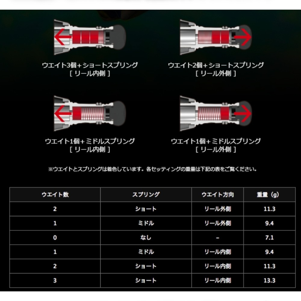 中壢紅海釣具【LIVRE】Custom Balancer (長版/短版)紡線捲線器可調配重平衡桿-細節圖9