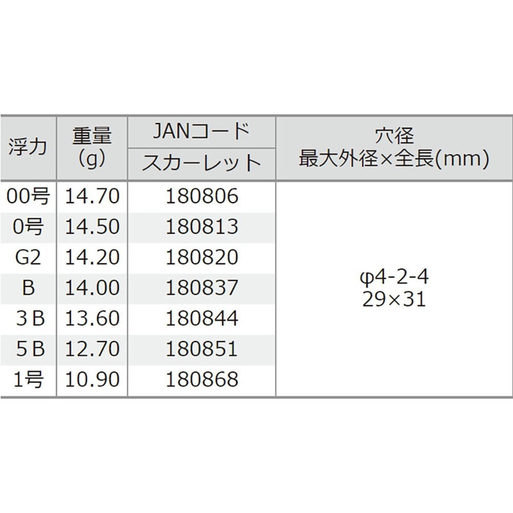 中壢紅海釣具【TSURIKEN-釣研】Ｘライナー ヘビー HEAVY磯釣阿波 磯釣中通阿波  磯釣阿波-細節圖7