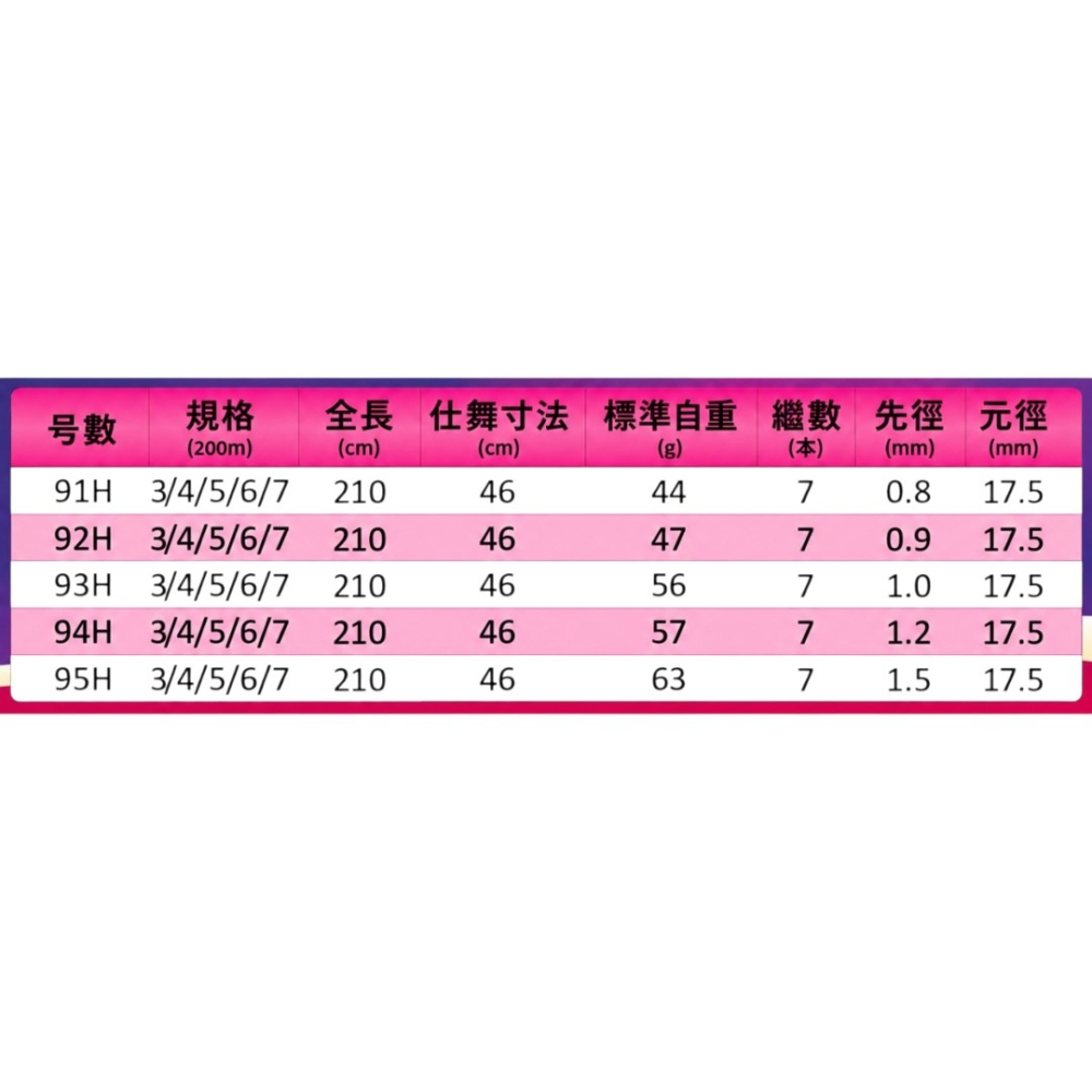 中壢紅海釣具【SHIRASAGI】EMO 91H~95H 3/4/5/6/7 蝦竿 釣蝦竿 泰國蝦竿-細節圖9