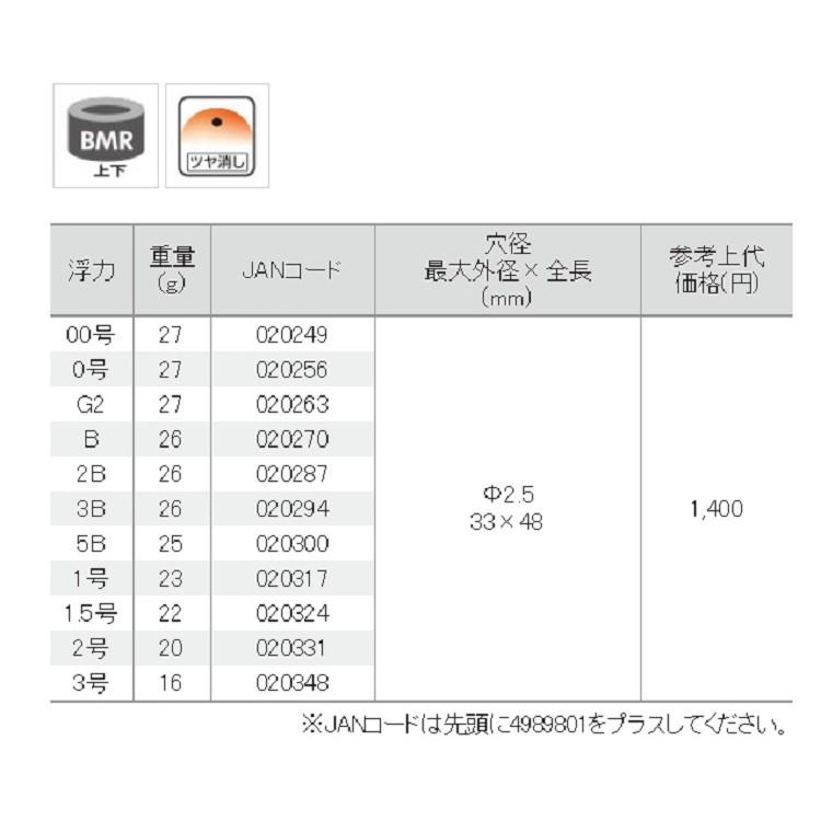 紅海釣具企業社《TSURIKEN-釣研》GIGANT 磯釣阿波-細節圖3