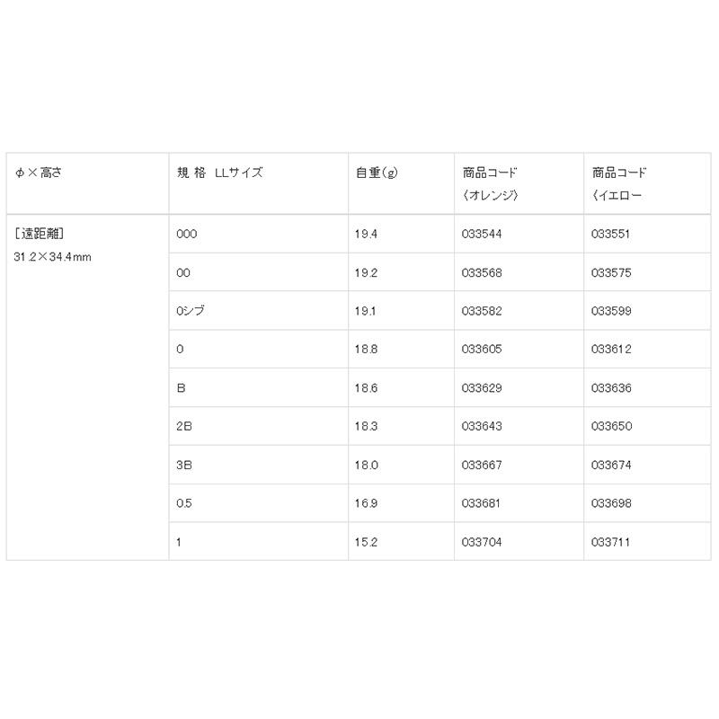 (鴻海釣具企業社)《KIZAKURA》全泳層阿波 Kz 大知遠投60 L(橘)-細節圖8