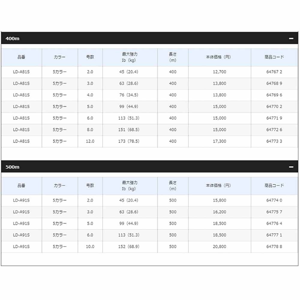 鴻海釣具企業社《SHIMANO》OCEA 8股5色PE線 船釣 鐵板專用線 LD-A81S LD-A91S-細節圖5