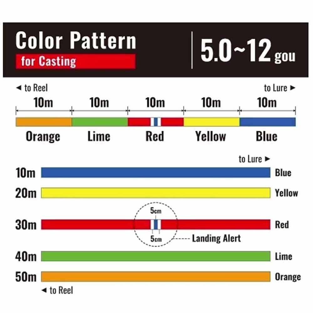 紅海釣具企業社【SHIMANO】OCEA 8股5色PE線 船釣 鐵板專用線 LD-A81S LD-A91S-細節圖2