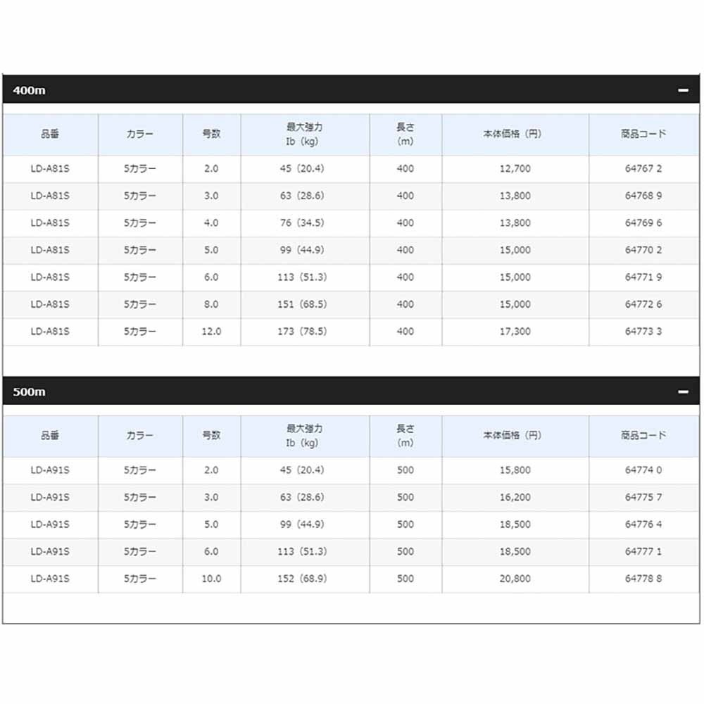 紅海釣具企業社【SHIMANO】OCEA 8股5色PE線 船釣 鐵板專用線 LD-A81S LD-A91S-細節圖5