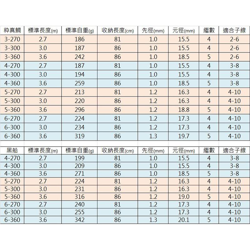 (紅海釣具企業社)《EVO》海力士 黑船小繼竿 高腳珠小繼 磯竿 防波堤 海釣場  限宅配-細節圖5