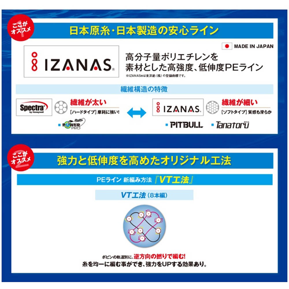 鴻海釣具企業社《SHIMANO》PL-F78R TANATORU 橘包裝  8股編織 PE線 -300M 布線 編織線-細節圖3