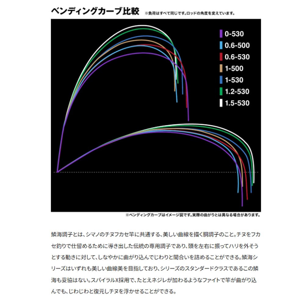 中壢鴻海釣具)【SHIMANO】鱗海 RINKAI 磯釣竿  釣魚竿 黑鯛專用竿 海釣 黑格 需宅配 (25年款)-細節圖6